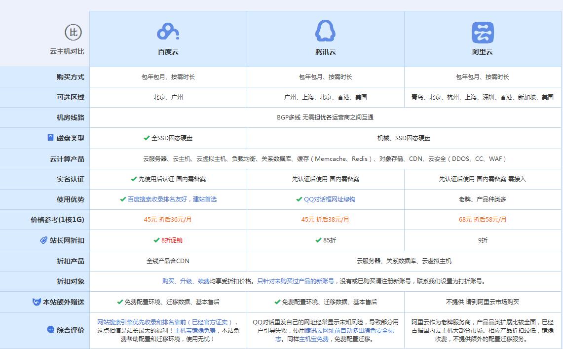 石泉云主机代理对比.jpg